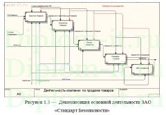 Разработка  автоматизированной информационно-аналитической системы для торгового предприятия