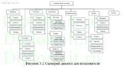 Разработка  автоматизированной информационно-аналитической системы для торгового предприятия