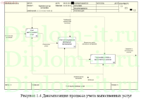 Разработка  АРМ администратора автомойки