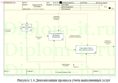Разработка  АРМ администратора автомойки