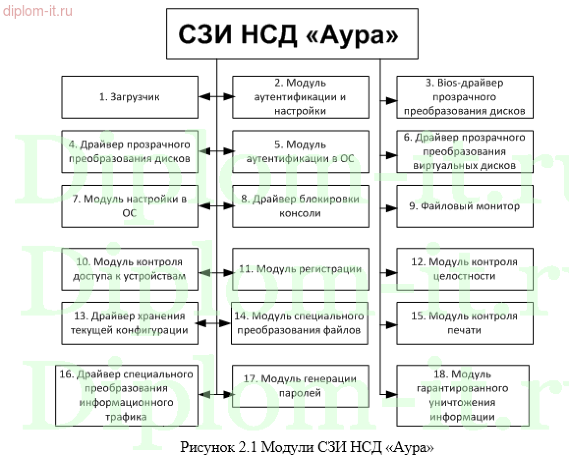  Разработка информационной системы комплексной защиты коммерческой информации 