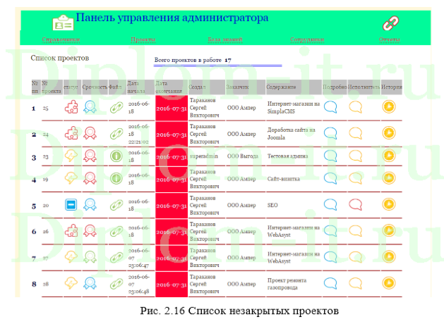 Автоматизация управления проектами студии