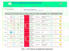 Автоматизация управления проектами студии