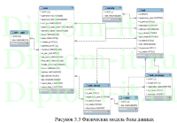Разработка проекта мобильного приложения AutoHelp (ОС Android), дипломная работа по прикладной информатике