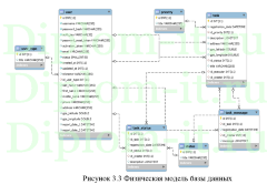 Разработка проекта мобильного приложения AutoHelp (ОС Android), дипломная работа по прикладной информатике