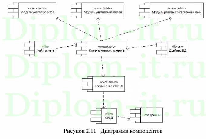 Инструментальный комплекс поддержки начальных этапов проектирования ИС, КР по прикладной информатике