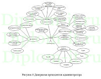 Исследование объекта автоматизации и обоснование стратегии внедрения ИС в аэропорту, дипломная работа по информатике в экономике
