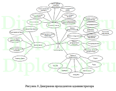 Исследование объекта автоматизации и обоснование стратегии внедрения ИС в аэропорту, дипломная работа по информатике в экономике
