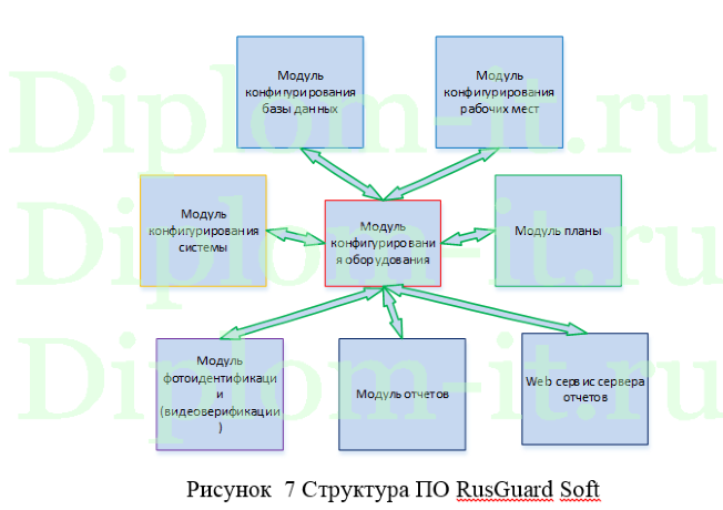 Разработка системы комплексной безопасности ООО Региональный центр информационной безопасности