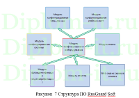 Разработка системы комплексной безопасности ООО Региональный центр информационной безопасности