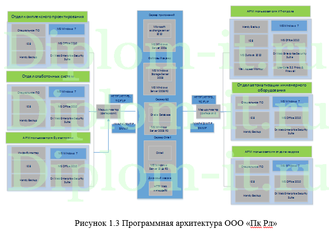 Внедрение системы контроля и управления доступом (СКУД) в ООО ПК РЛ, ВКР по защите информации