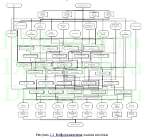 Проектирование и разработка системы автоматизации учета и регистрации в медицинских учреждениях, диплом по информатике