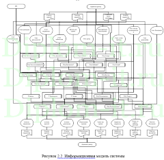 Проектирование и разработка системы автоматизации учета и регистрации в медицинских учреждениях, диплом по информатике
