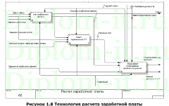 Автоматизация учёта рабочего времени сотрудников ТОО «Автоцентр «АСТЭК», диплом Синергия