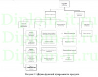 Автоматизация подсистемы учета статистических данных и формирования отчетности по работе Интернет Магазина, ВКР ИСИТ Синергия