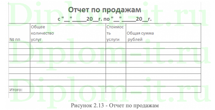 Разработка информационной системы как элемента поддержки принятия решений в ООО «Диджитал Технологии»