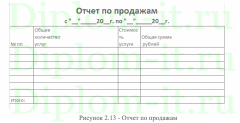 Разработка информационной системы как элемента поддержки принятия решений в ООО «Диджитал Технологии»