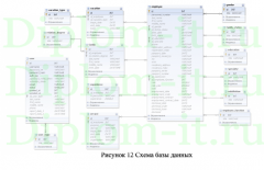 Разработка информационной системы поддержки бизнес-процессов Частное учреждение &quot;Современные коммуникационные технологии&quot;