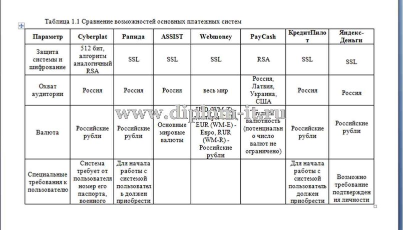  Разработка интерактивной системы для осуществления расчетных операций по оплате коммунальных услуг 