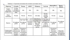 Разработка интерактивной системы для осуществления расчетных операций по оплате коммунальных услуг