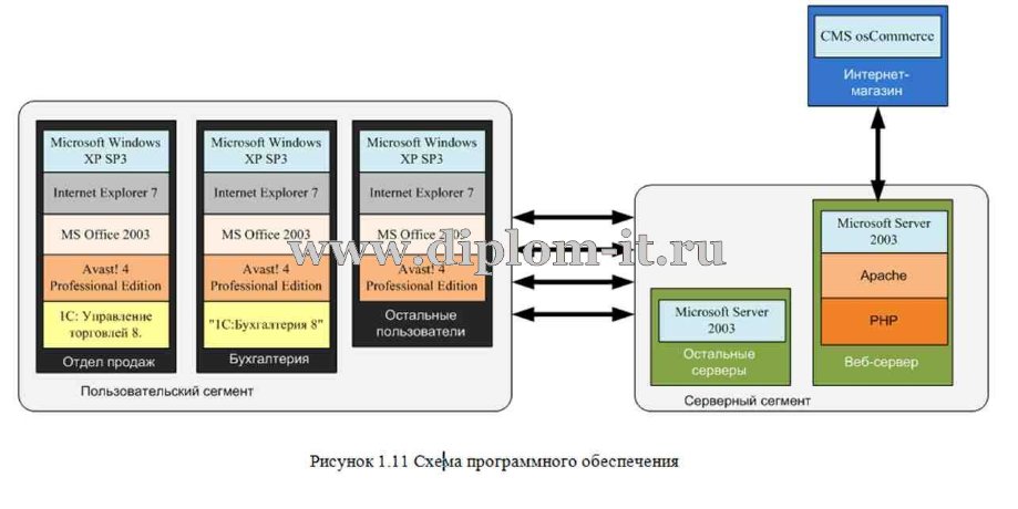  Разработка автоматизированной системы взаимодействия с интернет-магазином 