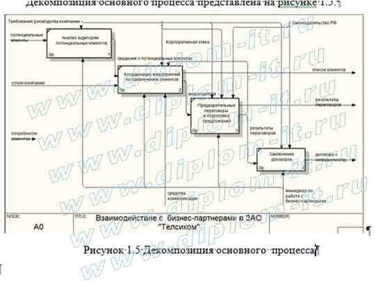  Автоматизация взаимодействия с бизнес-партнерами на базе интернет-технологий для телекоммуникационной компании (провайдера) 