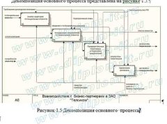 Автоматизация взаимодействия с бизнес-партнерами на базе интернет-технологий для телекоммуникационной компании (провайдера)