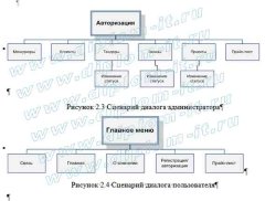Автоматизация взаимодействия с бизнес-партнерами на базе интернет-технологий для телекоммуникационной компании (провайдера)