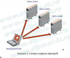 Анализ защищенности операционных систем