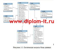Проектирование модуля КИС  Учет оборудования для городской поликлиники
