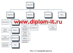 Проектирование модуля КИС  Учет оборудования для городской поликлиники