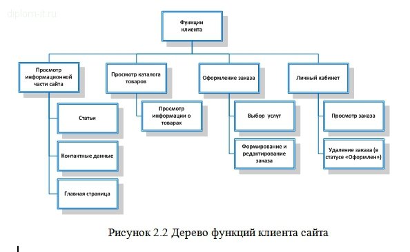  Разработка сайта с бизнес-приложениями для компании, занимающейся грузоперевозками 