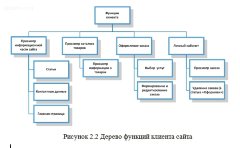 Разработка сайта с бизнес-приложениями для компании, занимающейся грузоперевозками