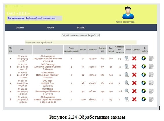  Разработка сайта с бизнес-приложениями для компании, занимающейся грузоперевозками 