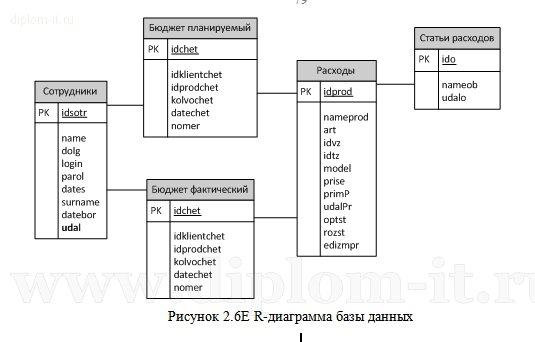  Автоматизация проведения маркетинговых исследований рекламного агентства 