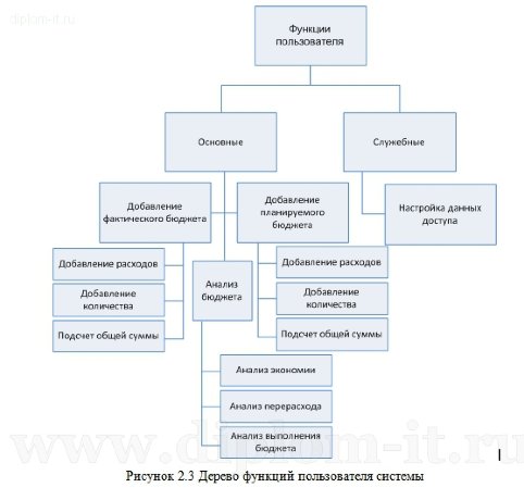  Автоматизация проведения маркетинговых исследований рекламного агентства 