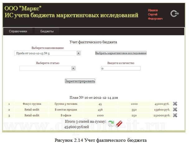  Автоматизация проведения маркетинговых исследований рекламного агентства 