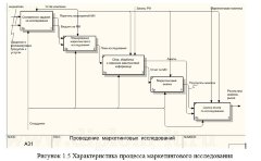 Автоматизация проведения маркетинговых исследований рекламного агентства