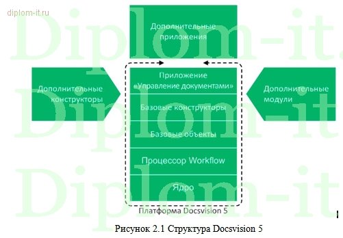  Разработка политики безопасности для телекоммуникационной компании 