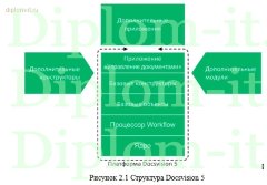 Разработка политики безопасности для телекоммуникационной компании