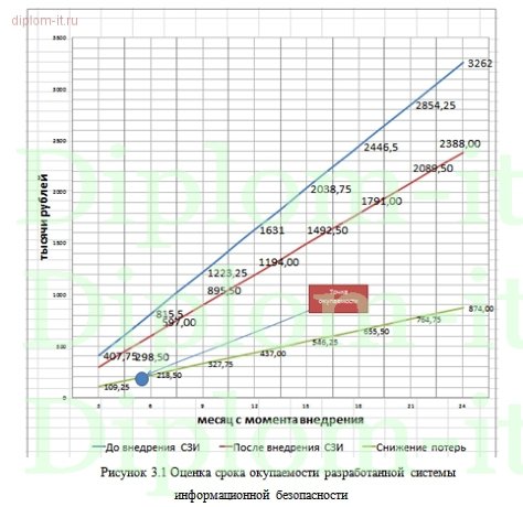  Разработка политики безопасности для телекоммуникационной компании 
