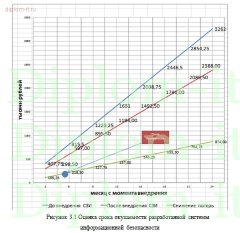 Разработка политики безопасности для телекоммуникационной компании