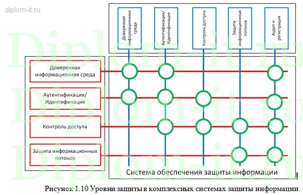  Разработка политики безопасности для телекоммуникационной компании 