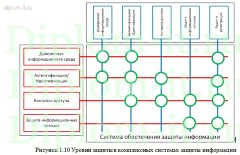 Разработка политики безопасности для телекоммуникационной компании