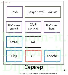 Разработка веб-представительства аутсорсинговой компании