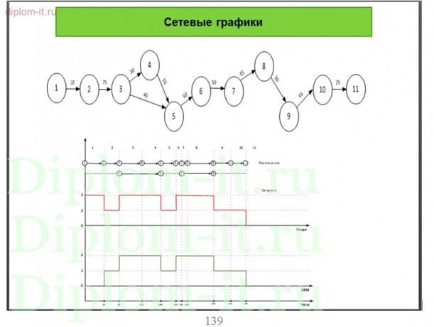  Разработка веб-представительства аутсорсинговой компании 