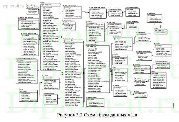  Разработка веб-представительства аутсорсинговой компании 