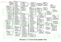Разработка веб-представительства аутсорсинговой компании
