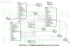 Разработка ИС для учета сделок агентства недвижимости