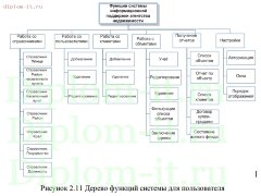 Разработка ИС для учета сделок агентства недвижимости